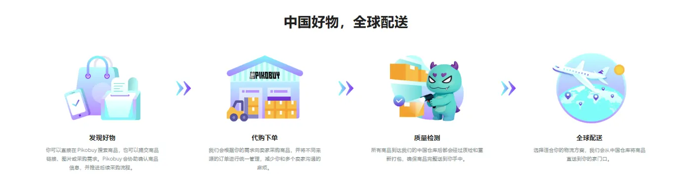 Current Pikobuy homepage diagram showing discovery, agent ordering, quality checking, and global delivery